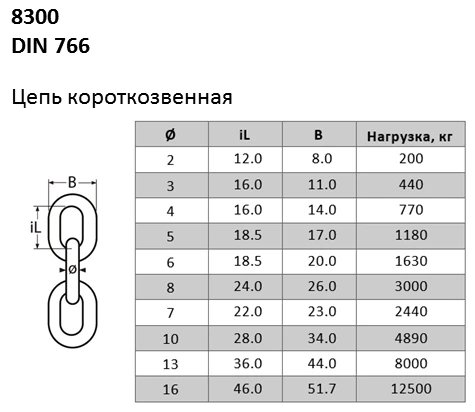 Цепь из нержавеющей стали | СтальТехноПром по ГОСТа и Din.